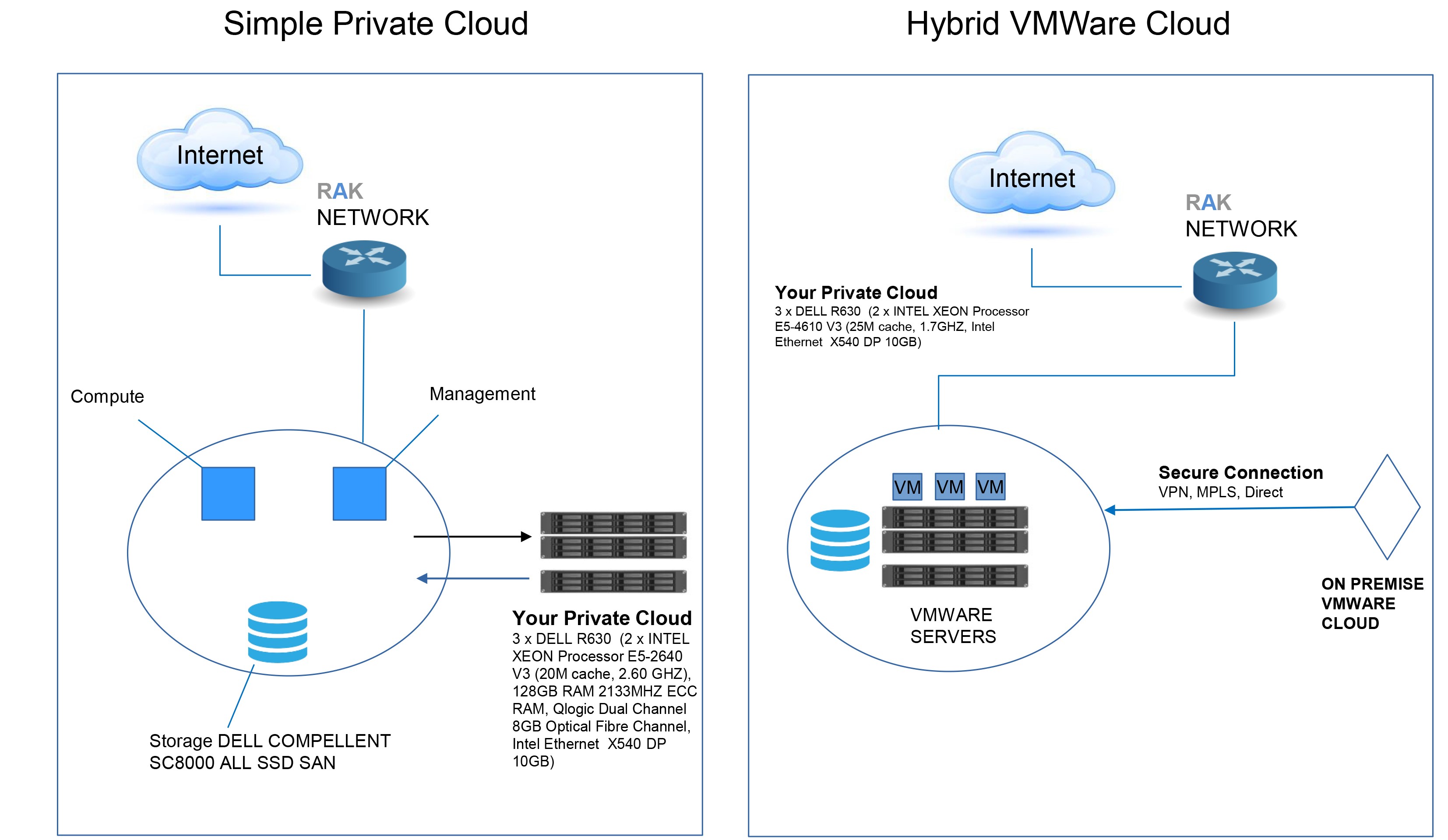 Cloud Servers Infrastructure Private Cloud Cloud Servers Infrastructure Private Cloud